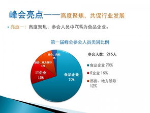 第二屆互聯網 食品工業創新發展峰會暨全國食品工業品牌大會