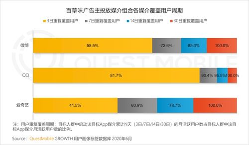 2020上半年互聯網廣告市場報告 食品行業數字化營銷提速