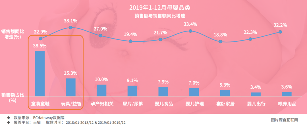 2020重啟增長 母嬰行業趨勢與品類機會劃重點——食品互聯網銷售